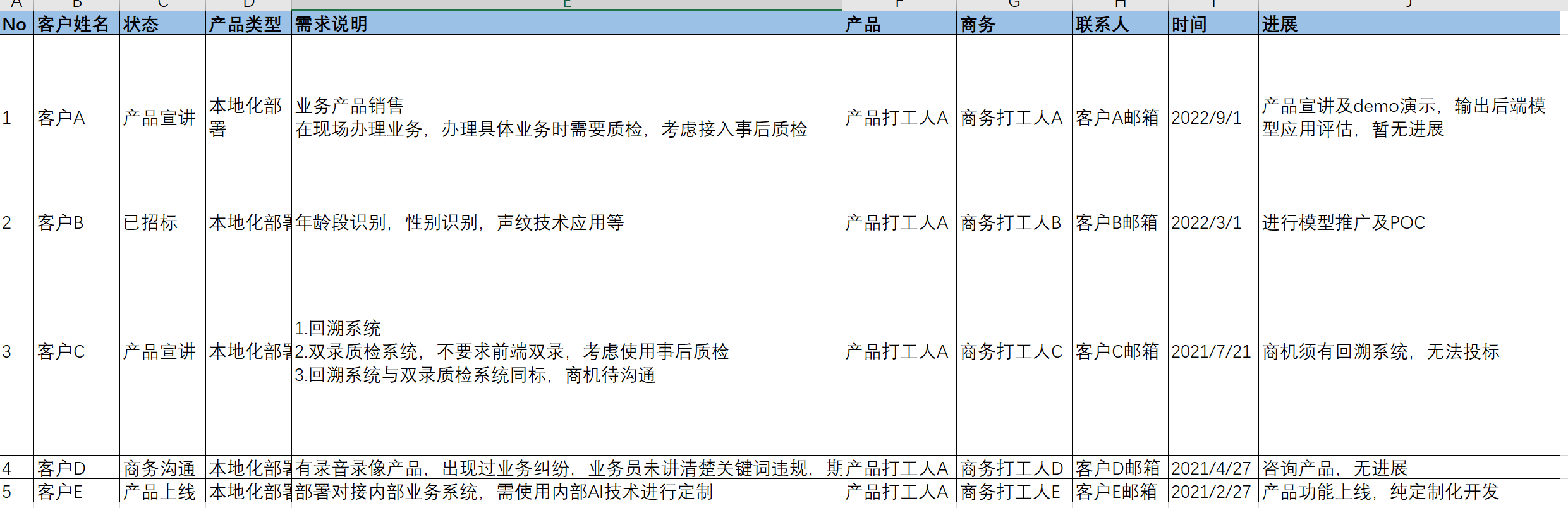 产品经理，产品经理网站